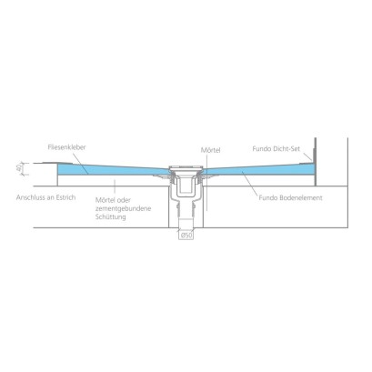 Wedi Fundo point drain vertical DN 50 round